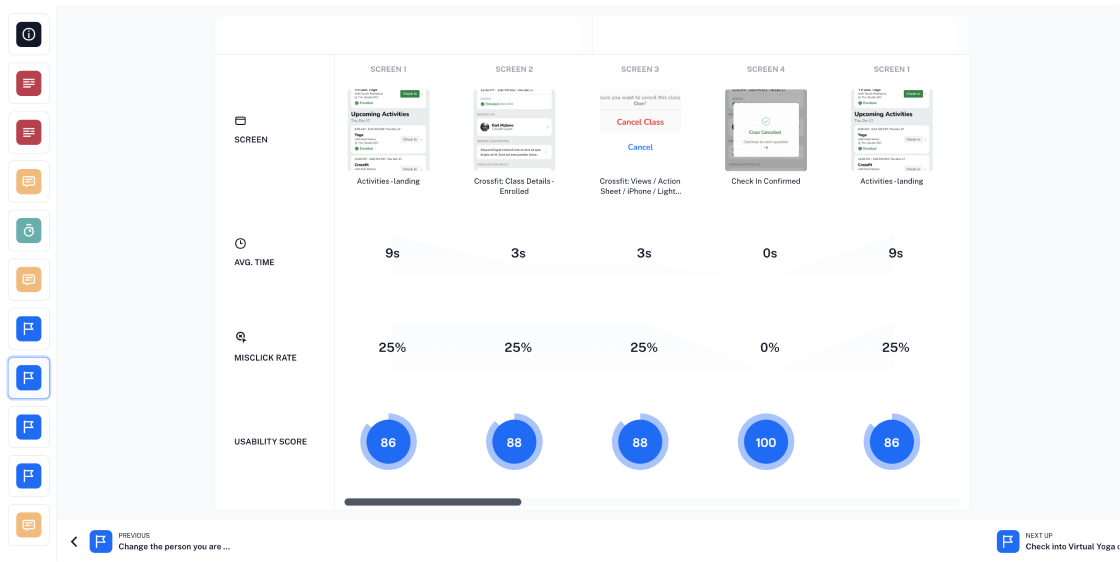 Page template properties