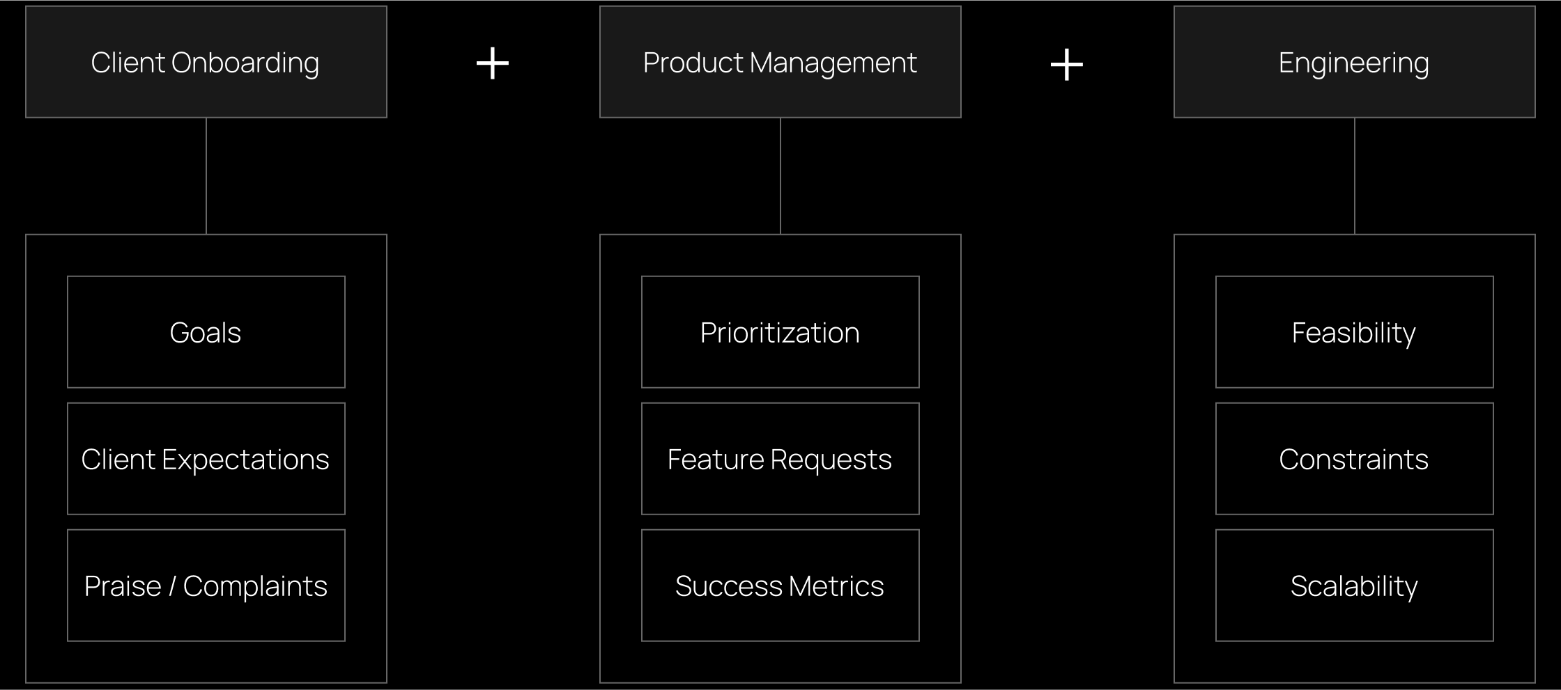 Tokens and components documentation